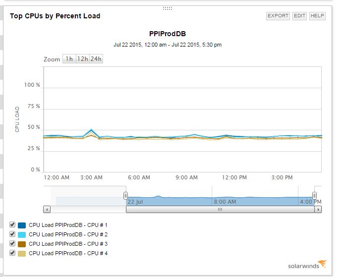 SolarWinds- PPIProdDB.jpg